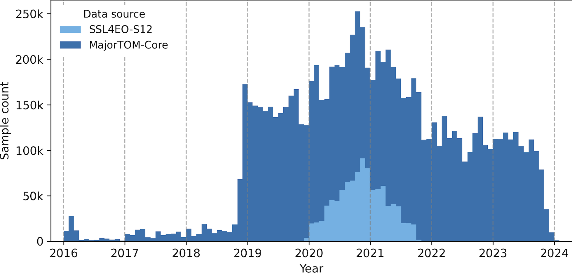 Channel histograms showing histogram extending into negative values